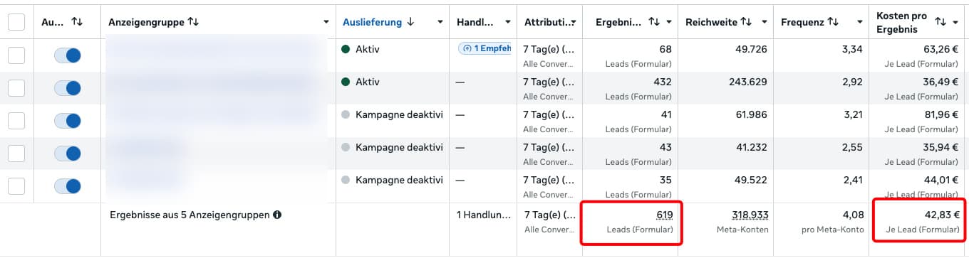 Meta-Ads 5 Anzeigengruppen