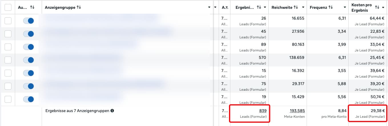 Meta-Ads 7 Anzeigengruppen