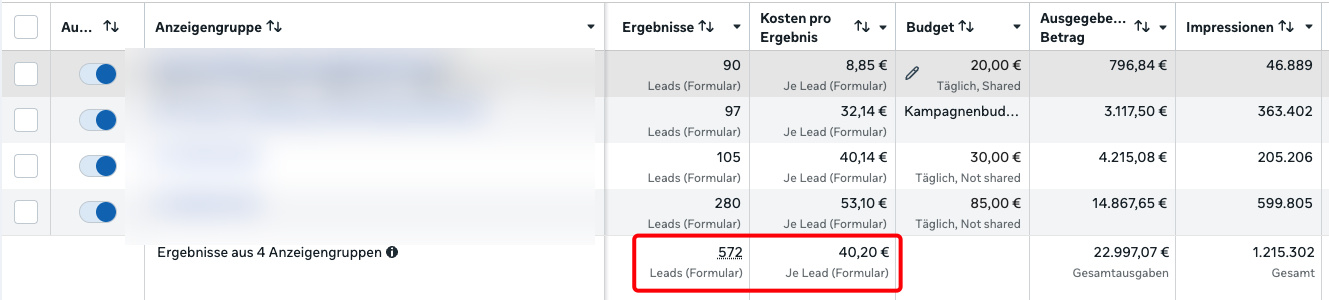 Meta-Ads 4 Anzeigengruppen