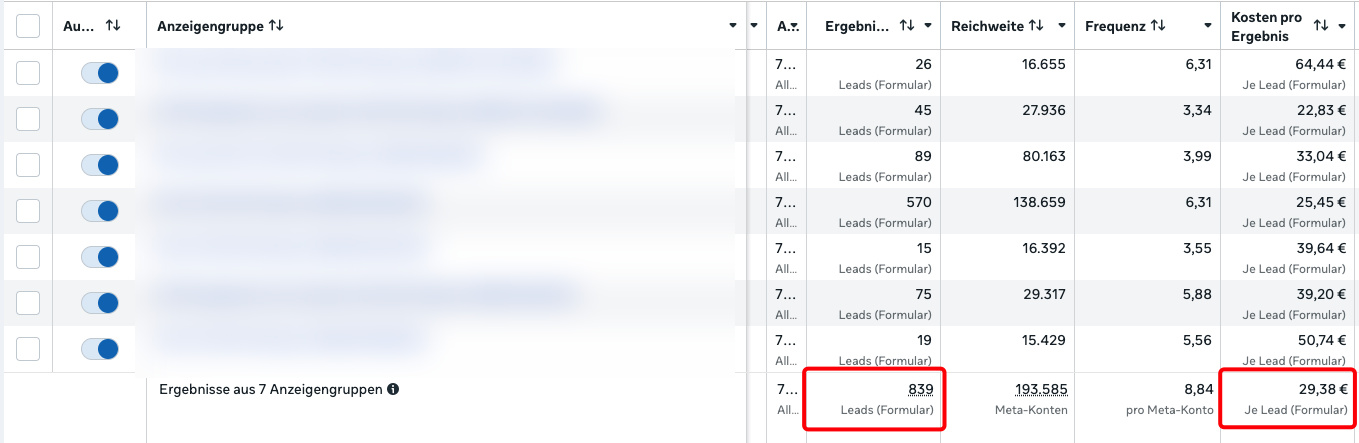 Meta-Ads 7 Anzeigengruppen